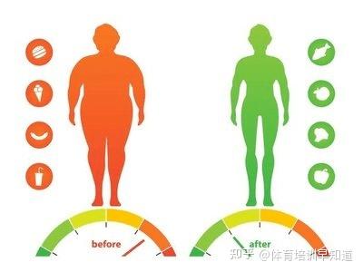 科学管理体重—高级体重管理师报考问题解答 知乎 