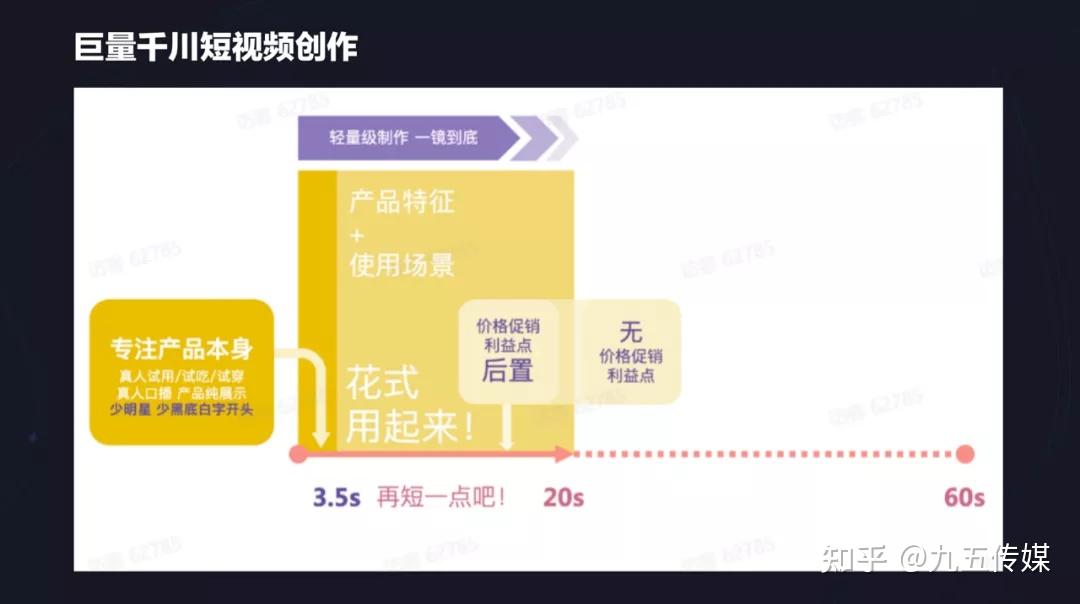 干货满满 | 秒懂如何打造爆款短视频,提高转化率! - 知乎