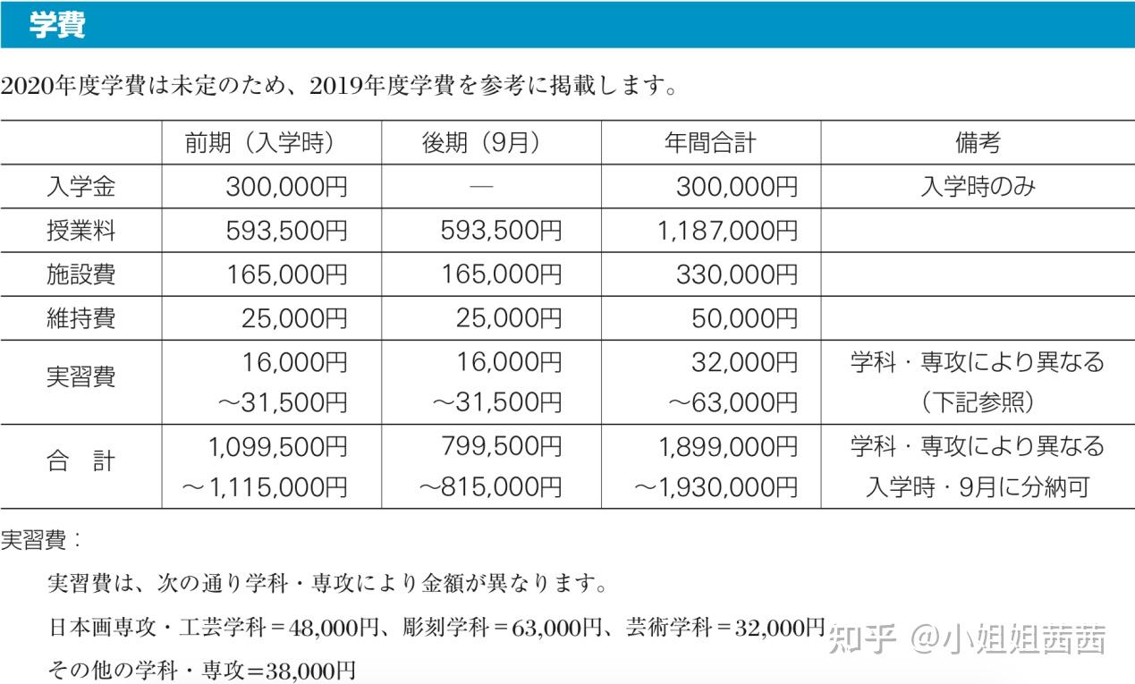 日本留学大学一年多少钱(去国外留学一年大概多少钱)