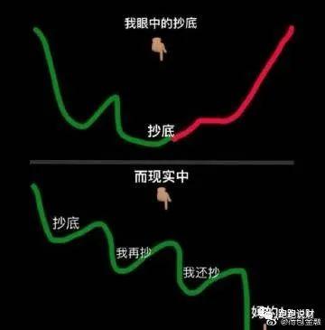 指数基金投资策略 - 知乎
