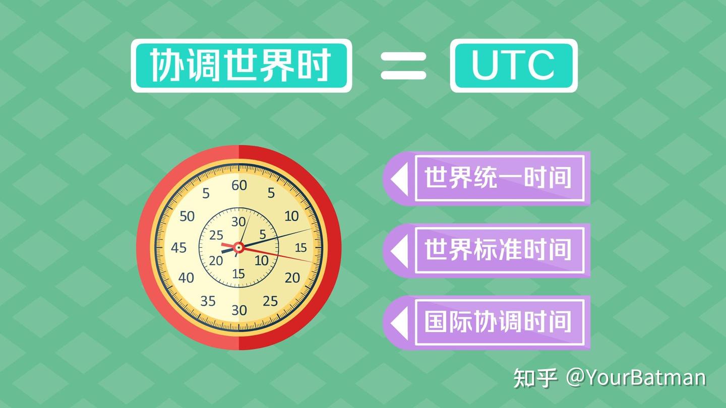 GMT UTC CST ISO 夏令时时间戳，都是些什么鬼？ - 知乎