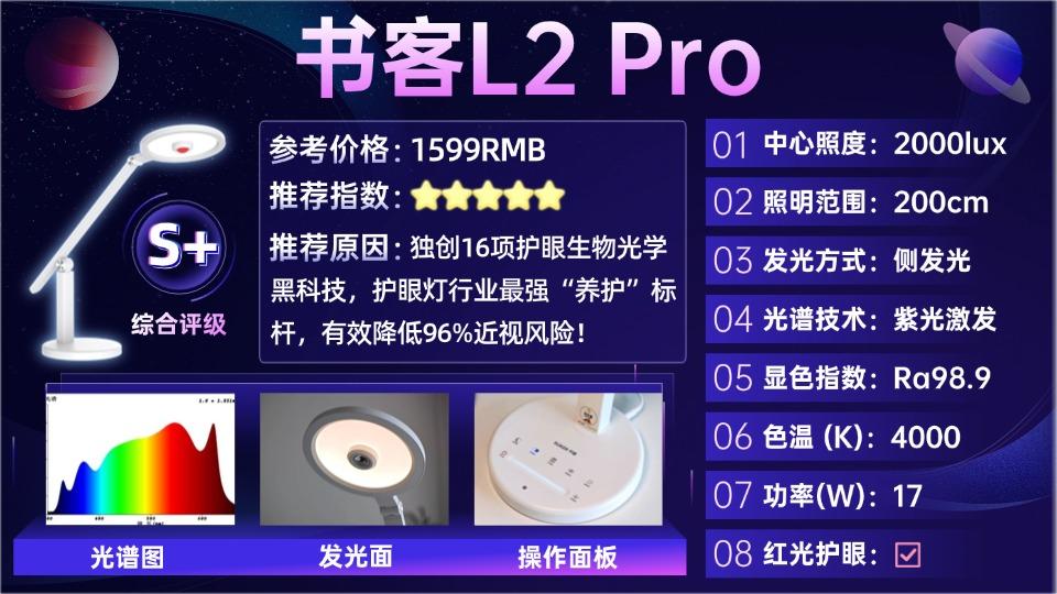 2026儿童护眼台灯推荐:哪个牌子的护眼灯最好?孩视宝、霍尼韦尔、书客、飞利浦、米家、松下、柏曼、雷士、爱德华医生等10款主流护眼台灯深度解析 ...