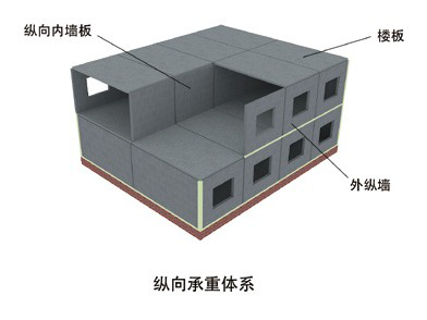 权威发布,老房中承重墙判断方法! - 知乎