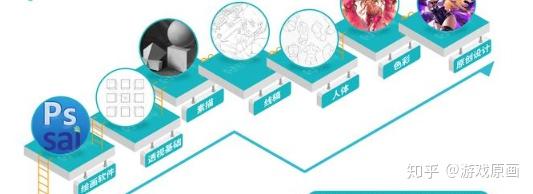 零基础学画画怎么开始?超详细绘画学习攻略 - 知乎