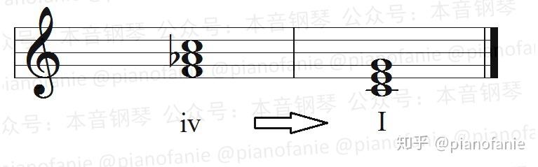 【课程】乐理知识讲重点第七课(和弦标记) - 知乎