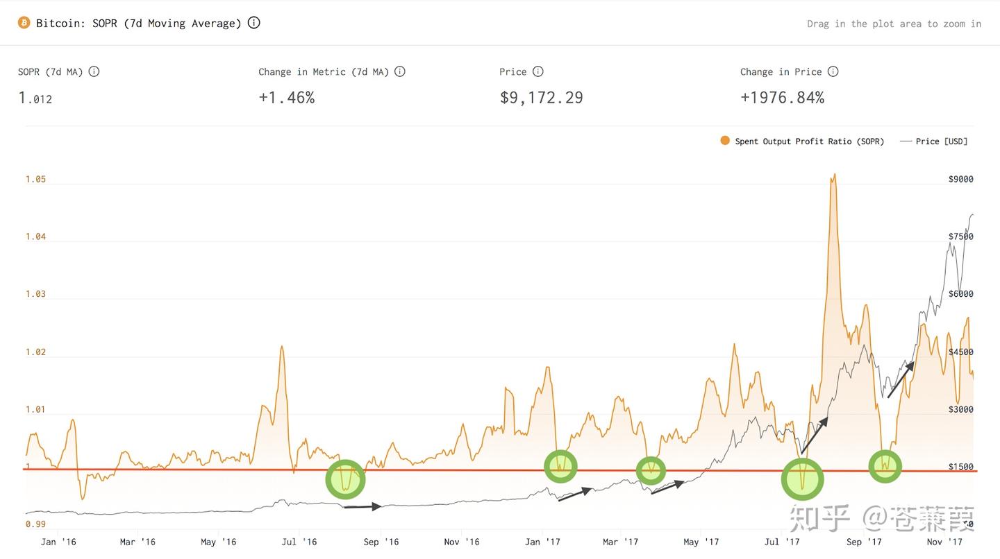Glassnode指标（1） - 知乎