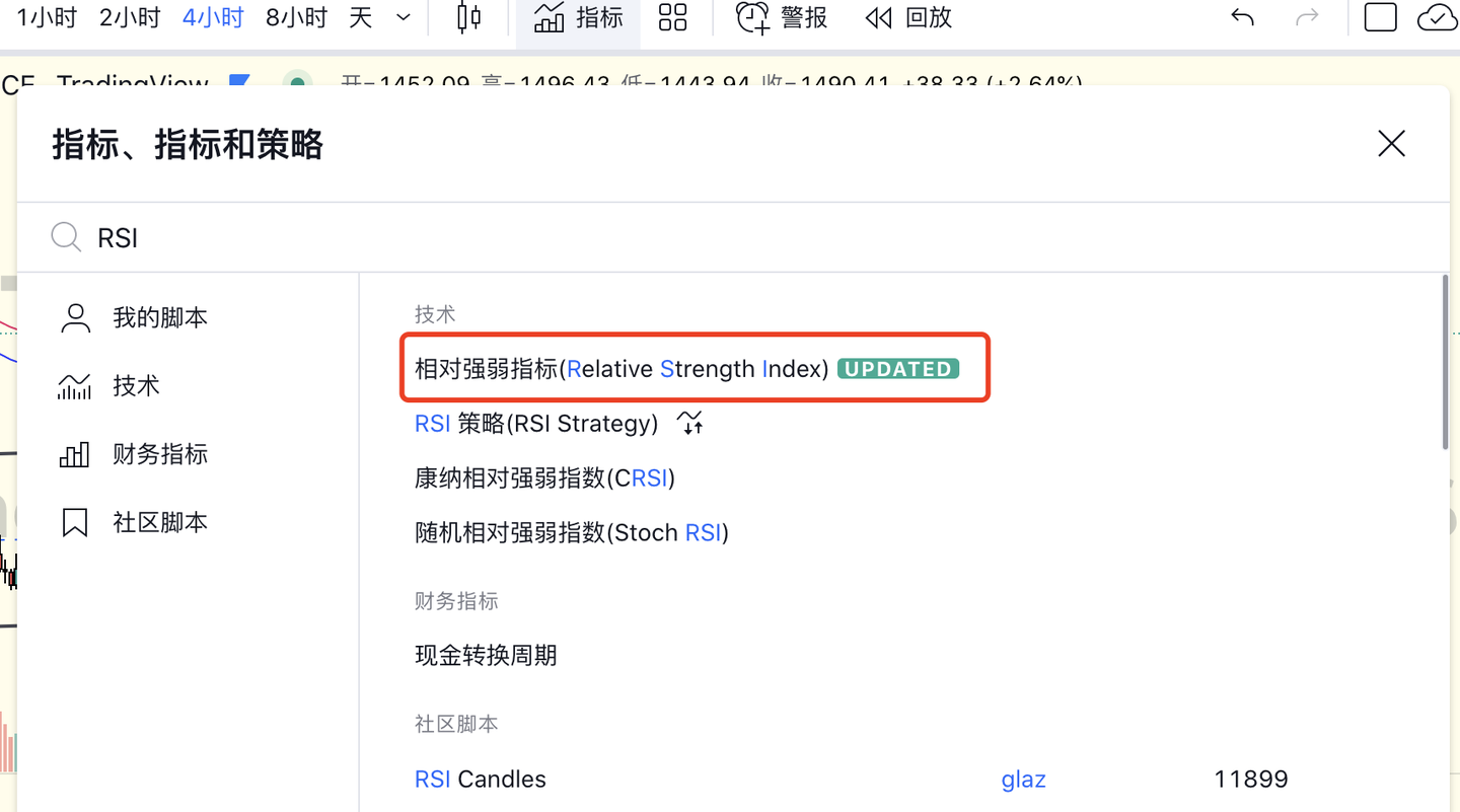 TradingView哪些指标比较好？形态指标有哪些？筹码分布图怎么用？最强TradingView 指标排名来了！2025年更新- 知乎