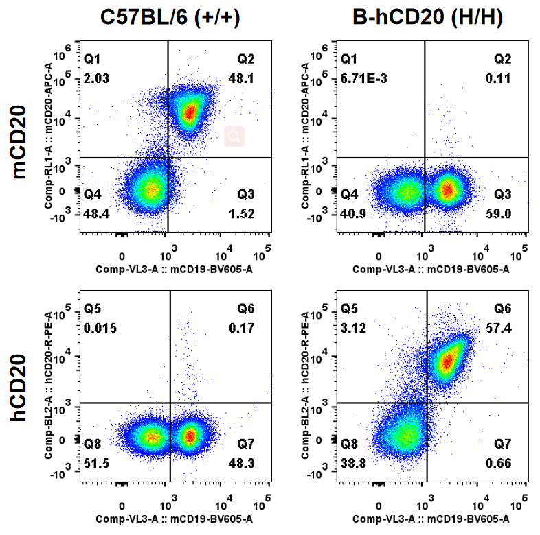 老将再掀新浪潮，CD20靶点火力全开 - 知乎