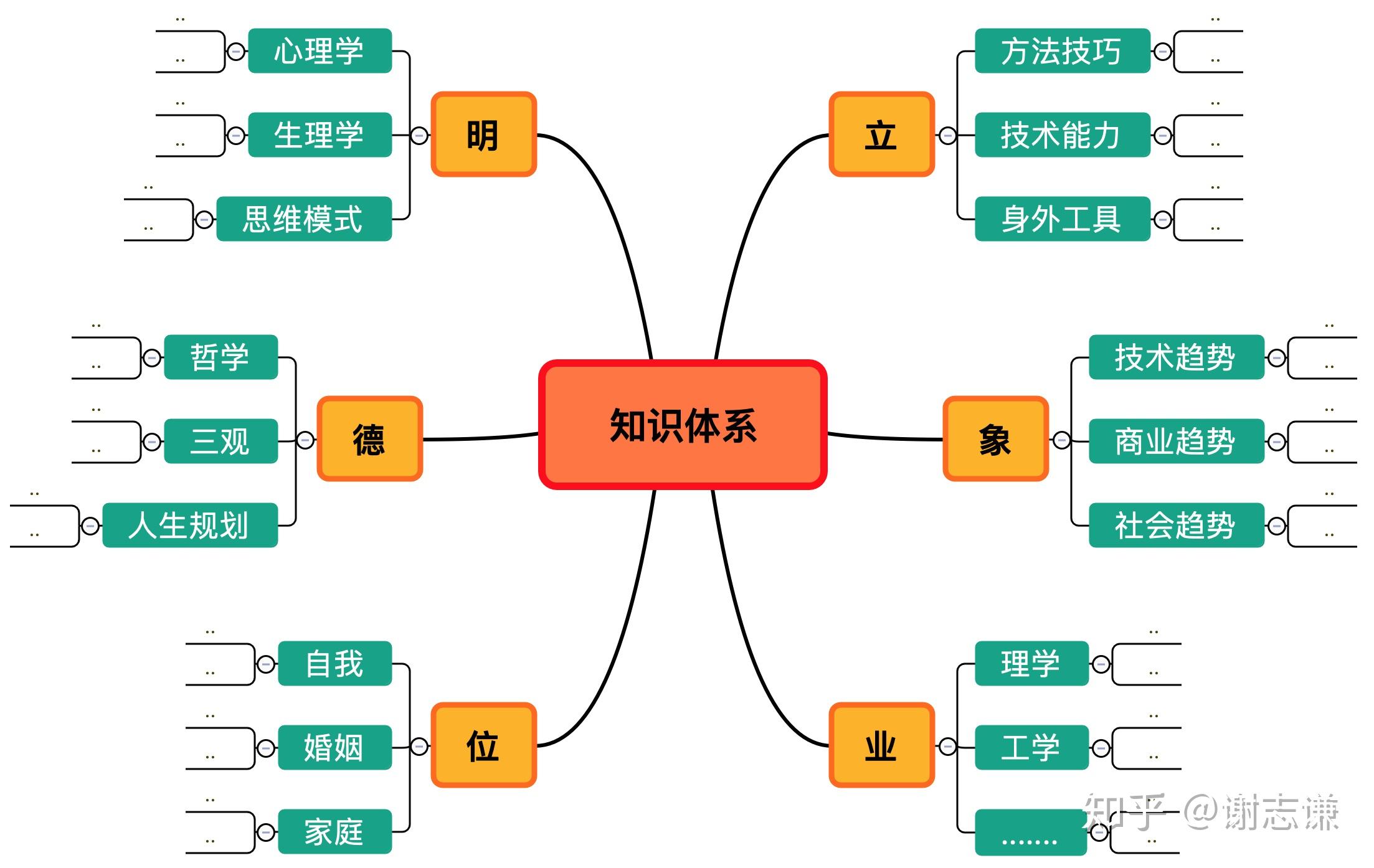 框架结构简图图片