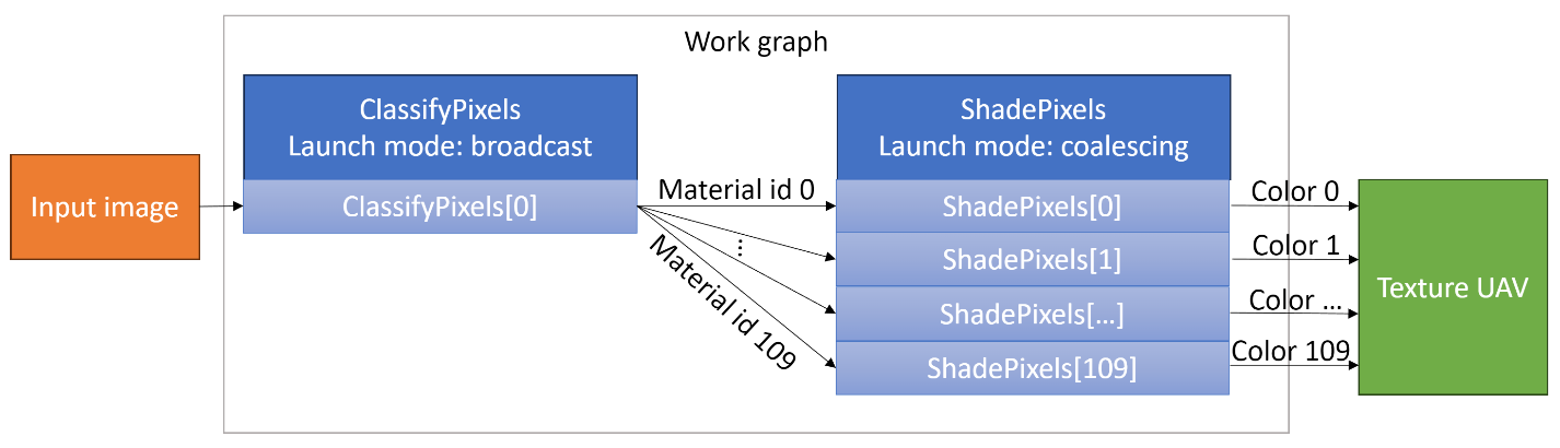Gpu Ex Work 【新鲜资讯】新的Work Graphs示例和Radeon GPU Profiler 对GPU Work Graphs 的支持 - 知乎
