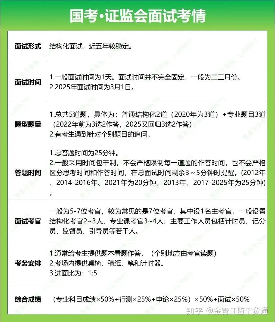 2025国考·证监会【湖北】招录数据统计分析及备考攻略- 知乎