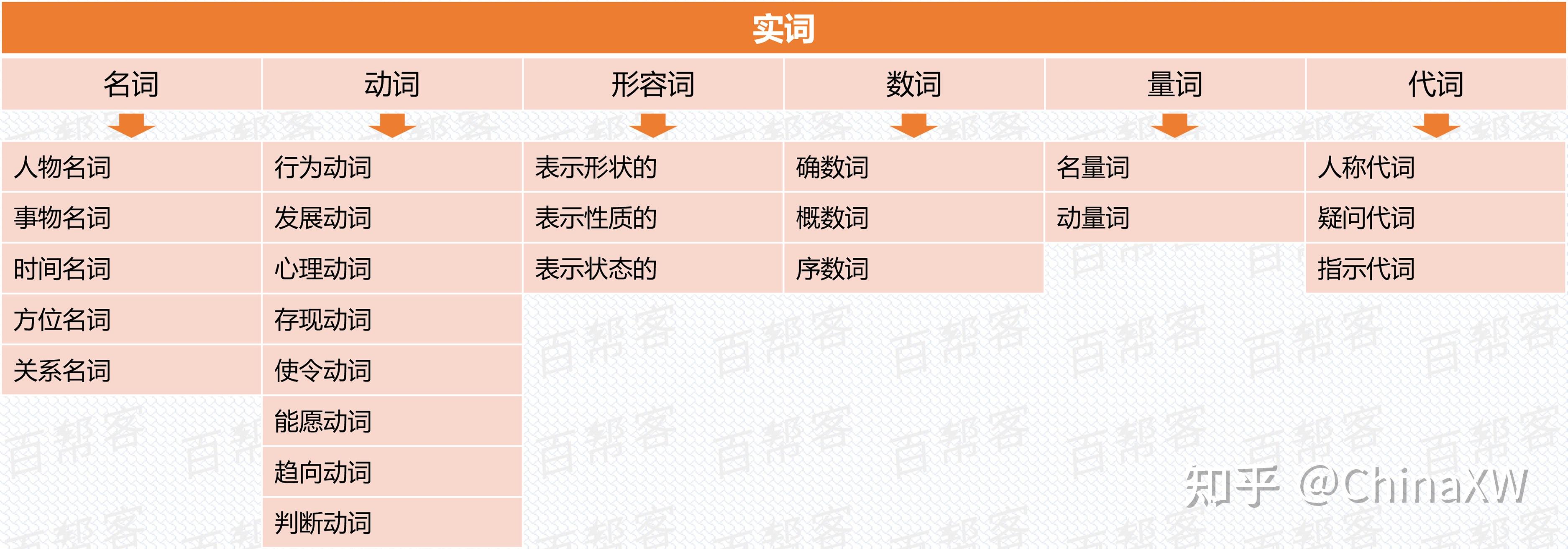 小学词语合集,全网最全,没有之一! - 知乎