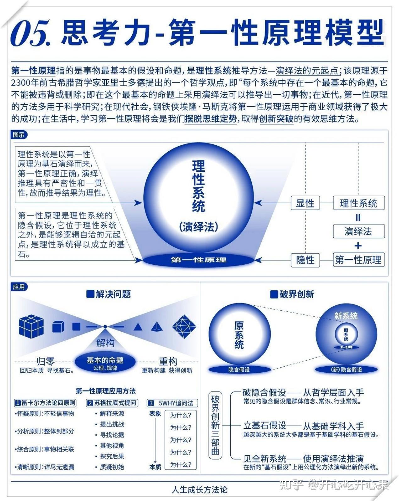 什么是思考力? 思考力的十大模型以及三个修炼深度思考力的方法 - 知乎