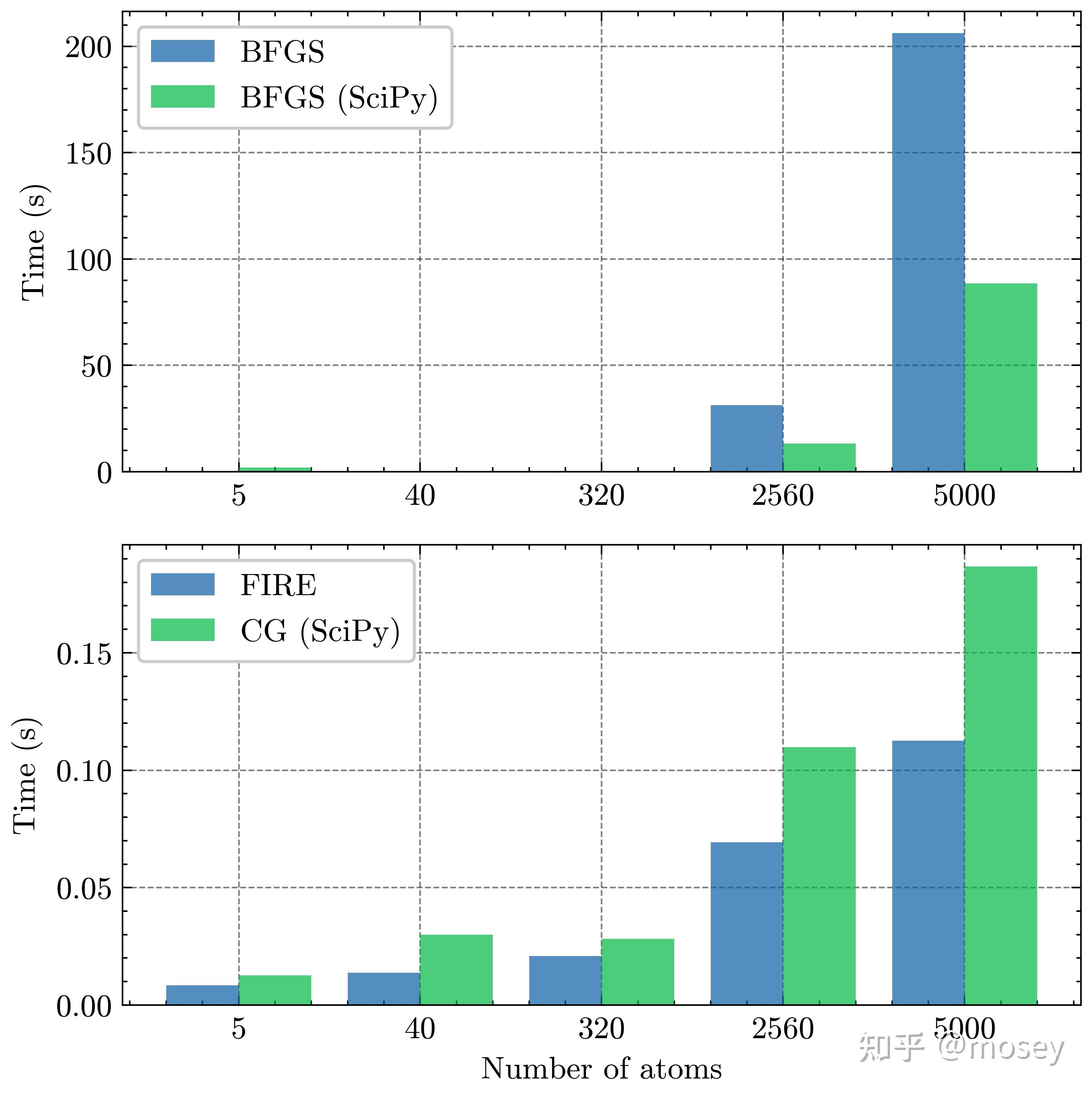 ASE   DP   LAMMPS联动计算超大体系 知乎