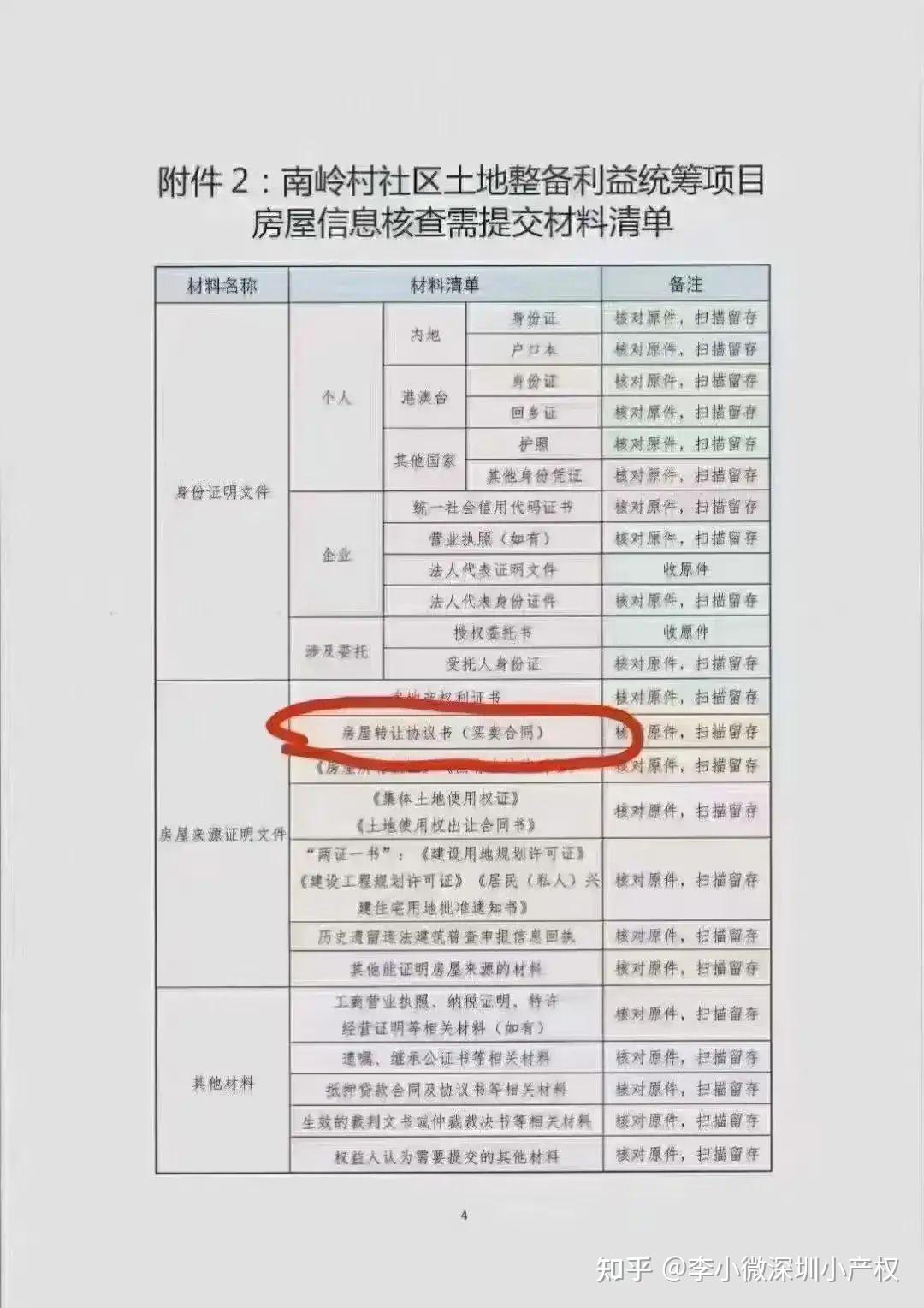 深圳买了小产权房拆迁需要哪些资料 - 知乎