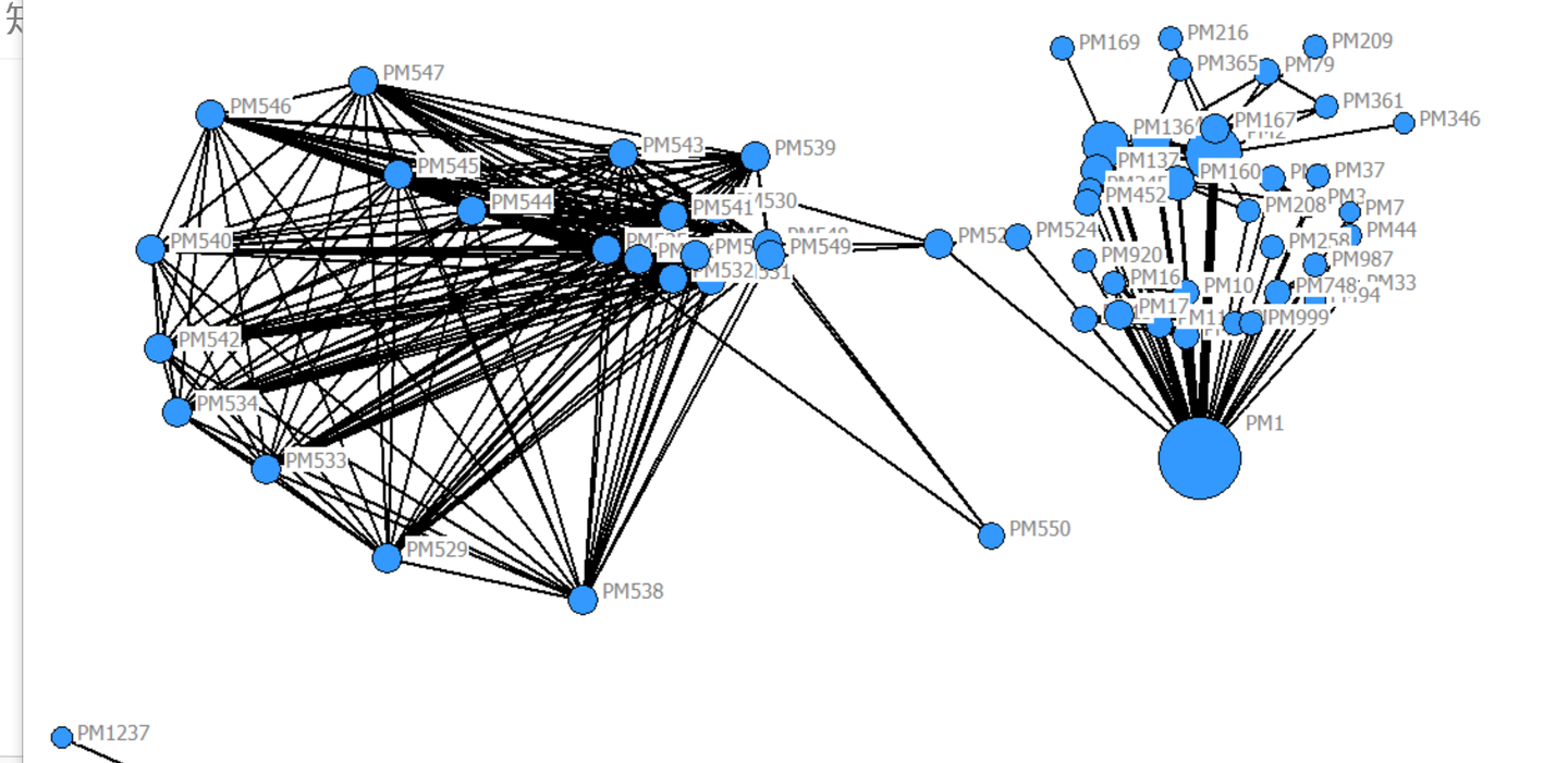 Ucinet Graph ucinet数据可视化实操--基础操作 - 知乎