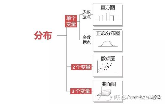 数据可视化常用图形分类,用途及使用建议 - 知乎