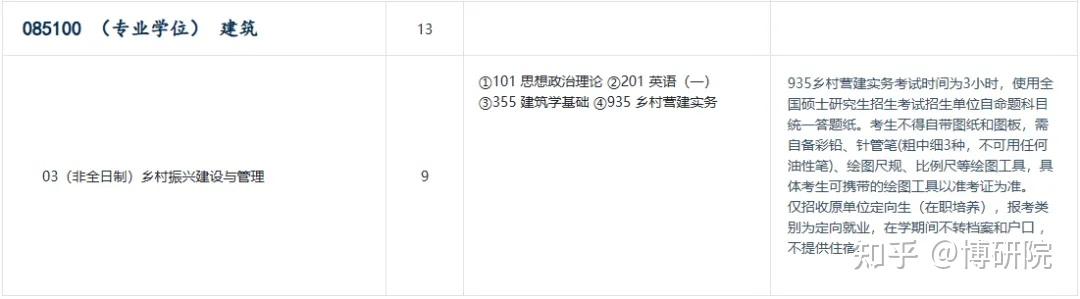 清华大学2026年非全日制研究生专业目录发布!(含招生人数和学费标准) - 知乎