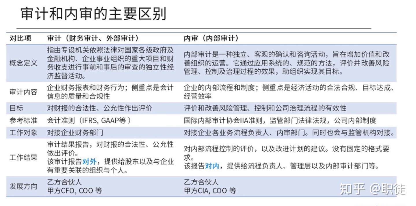 四大会计师事务所有哪些部门？分别是干什么的？ - 知乎