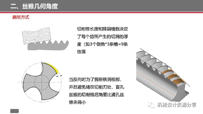 丝锥角度图解图片