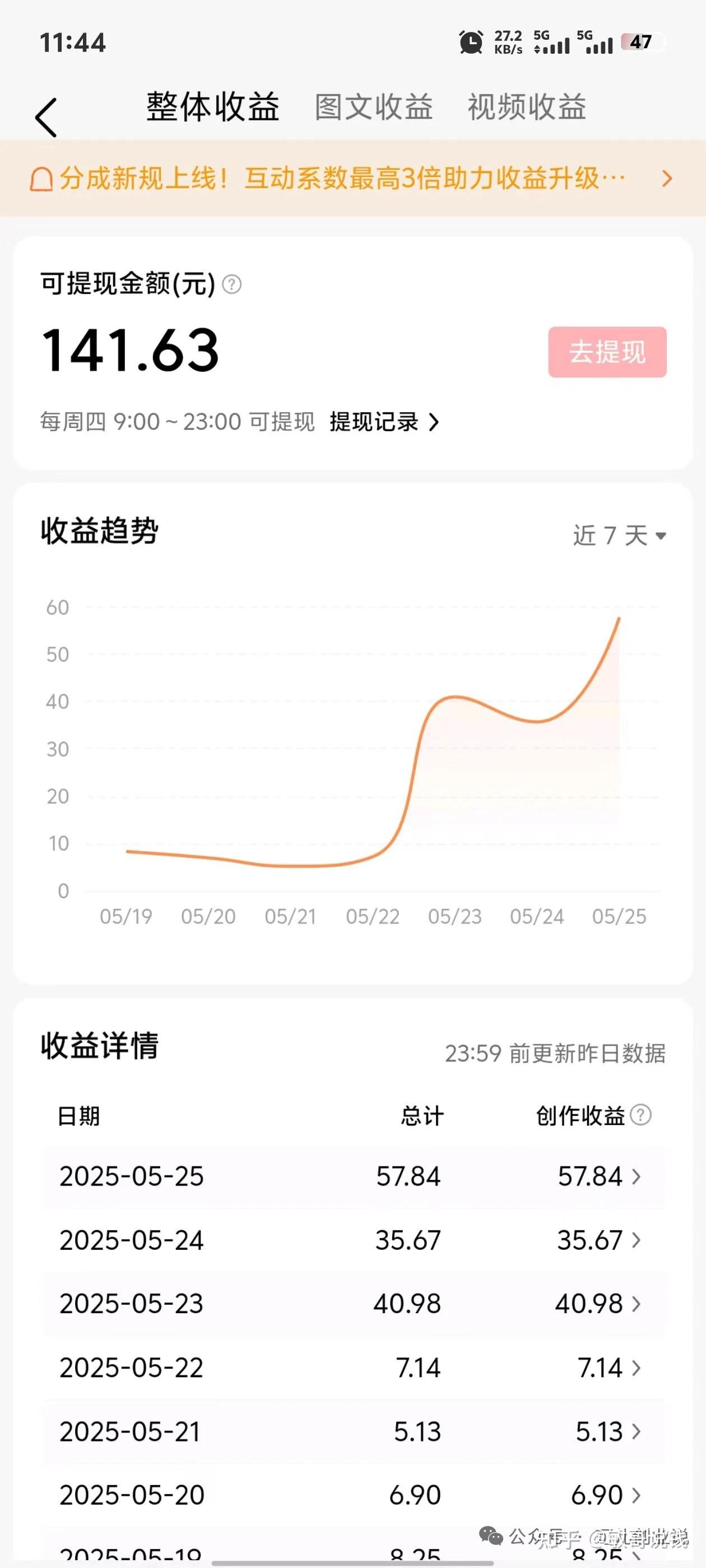 微信一天赚钱(微信一天赚钱限额多少)