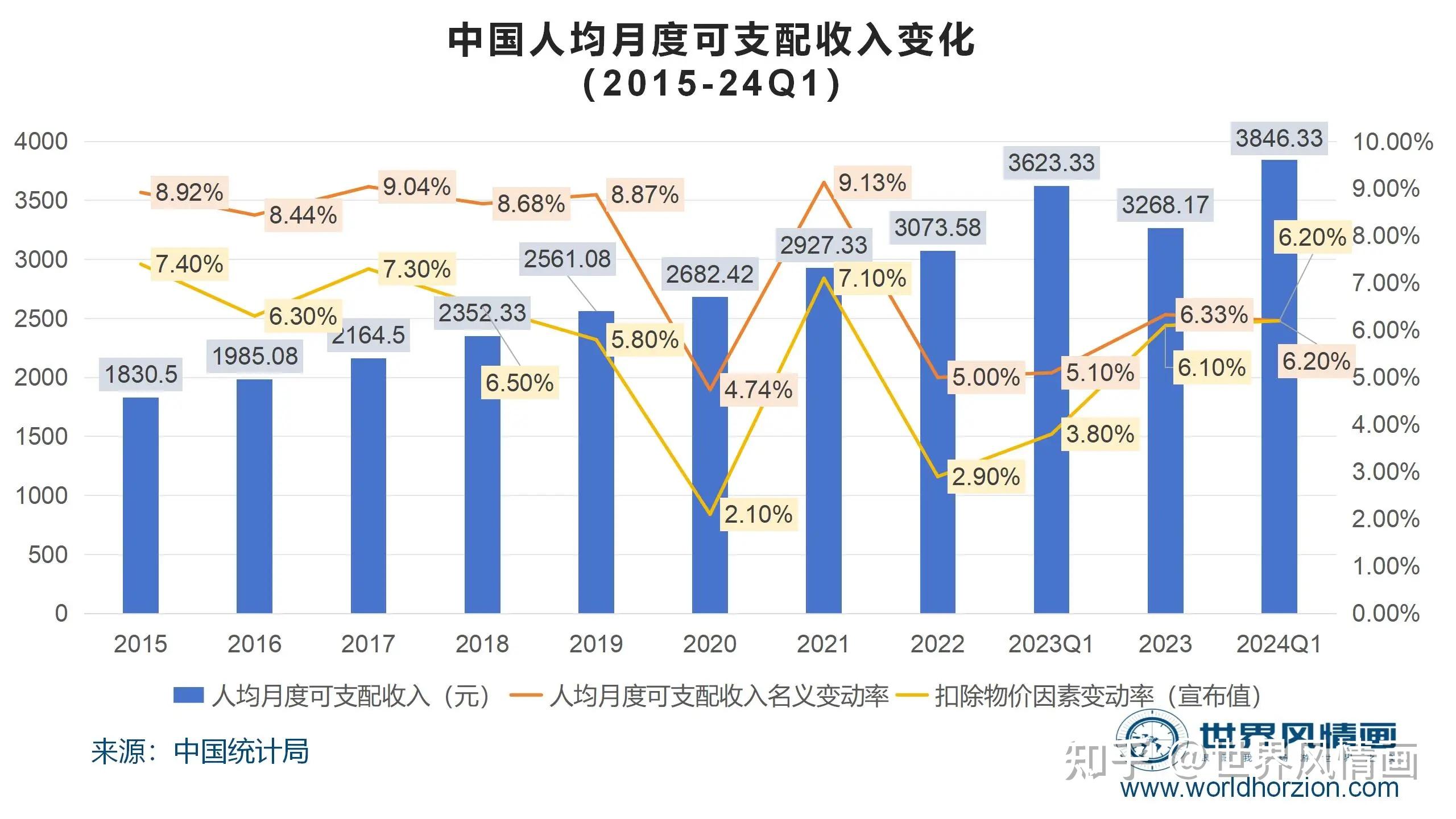 警惕!青年失业率“向上传导”——评2024年3月中国失业率数据 - 知乎