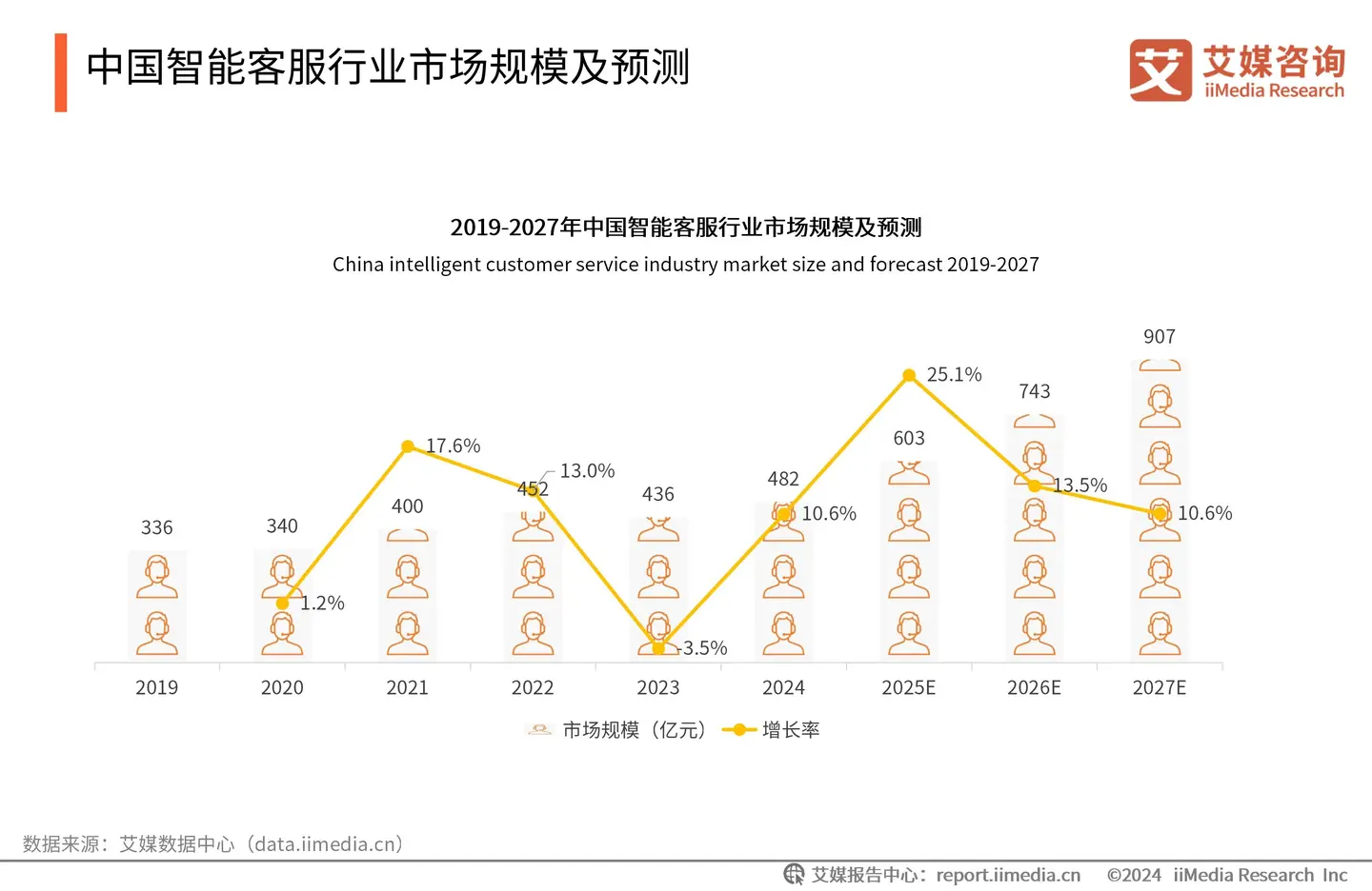 艾媒咨询 | 2025-2026年中国智能客服行业研究及消费者洞察报告 - 知乎