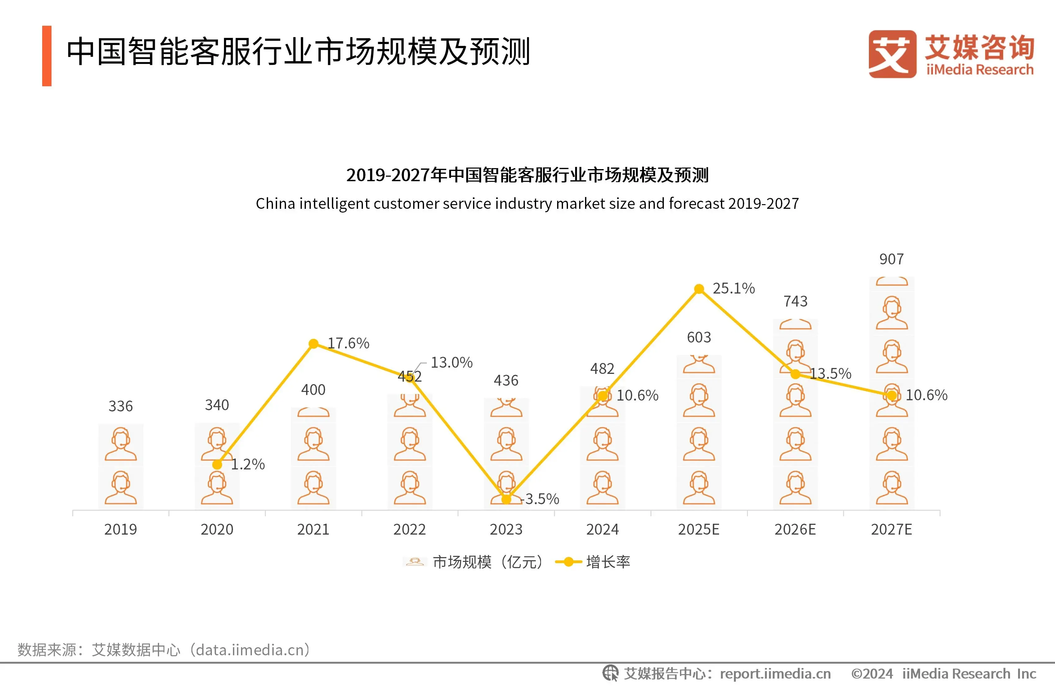 艾媒咨询 | 2025-2026年中国智能客服行业研究及消费者洞察报告 - 知乎