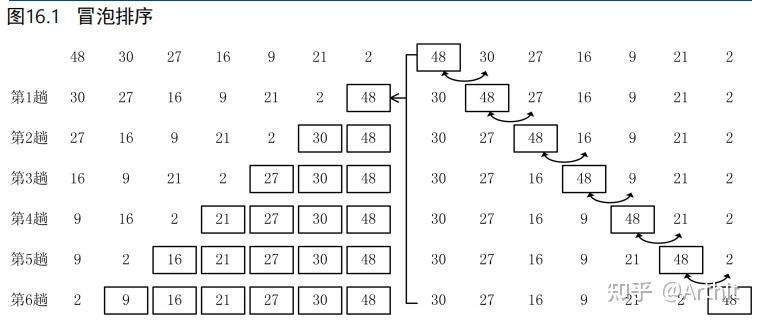 C++学习08:冒泡排序、选择排序 - 知乎