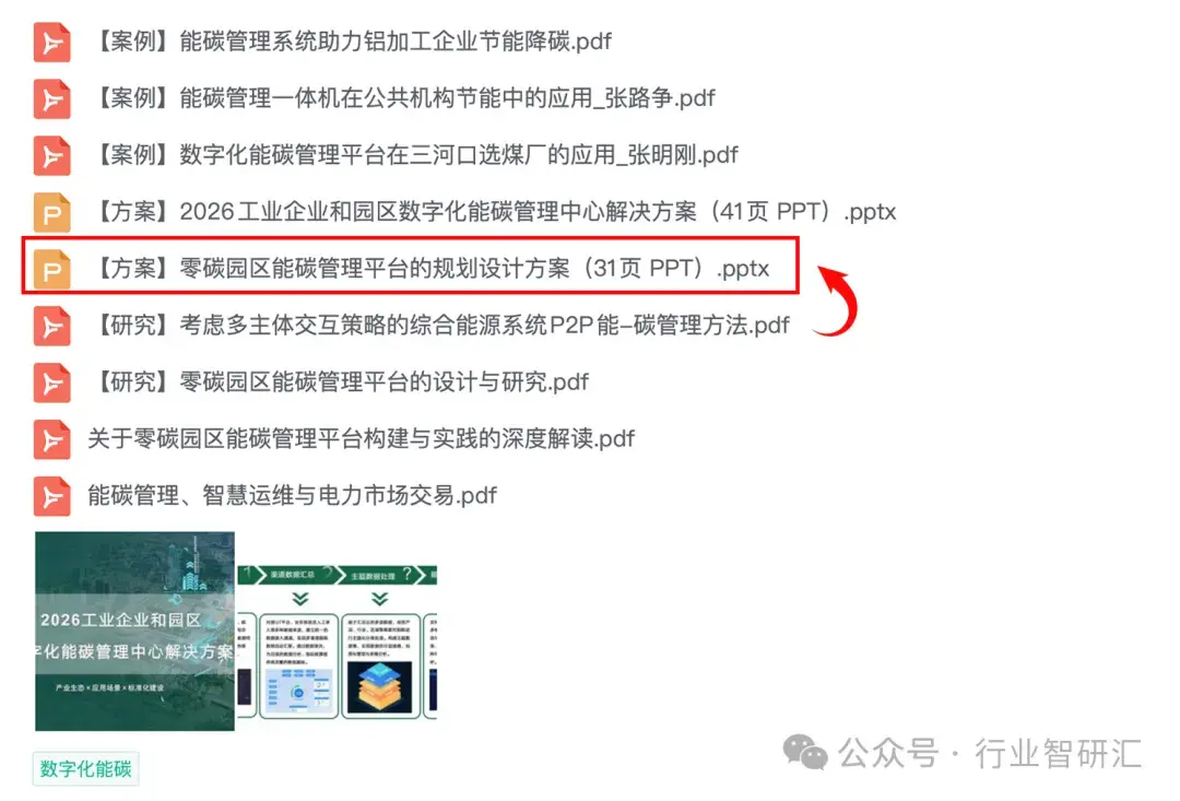 零碳园区能碳管理平台的规划设计方案(31页 PPT) - 知乎