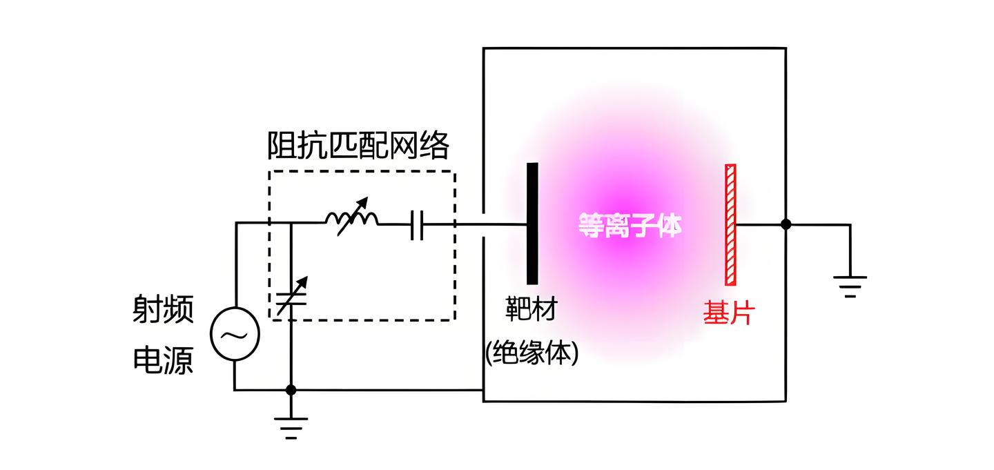 什么是溅射镀膜? - 知乎