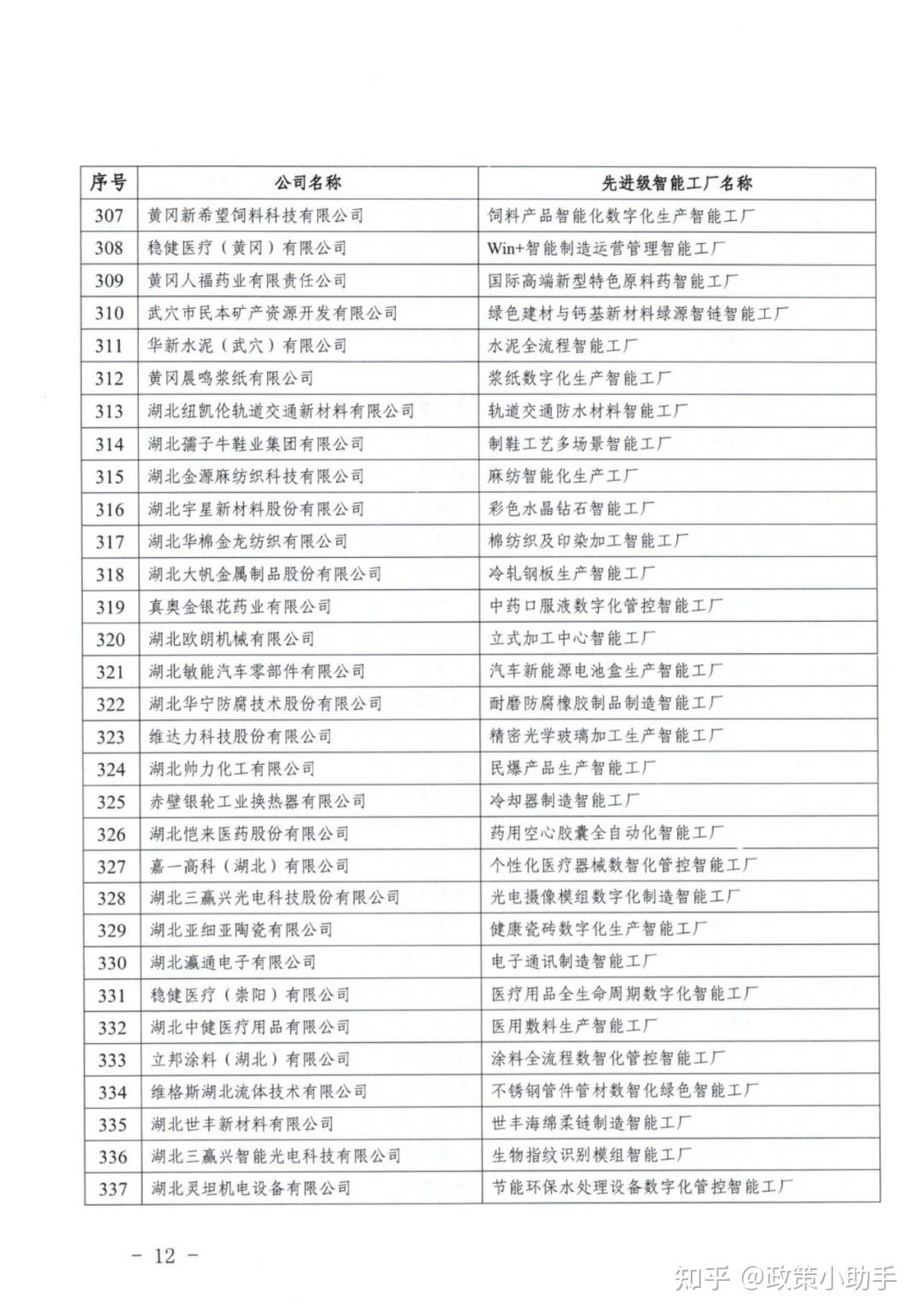 【省经信厅】407家！智能工厂梯度培育2025年度第二批先进级智能工厂名单公布 - 知乎