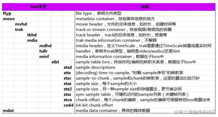 音视频探索(2)：AAC编码解析 - 知乎