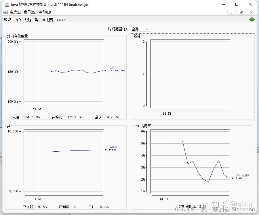 jvm性能监控工具（jps、jstat、jinfo、jmap、jhat、jstack、jvisualvm和jconsole）介绍及示例 - 知乎