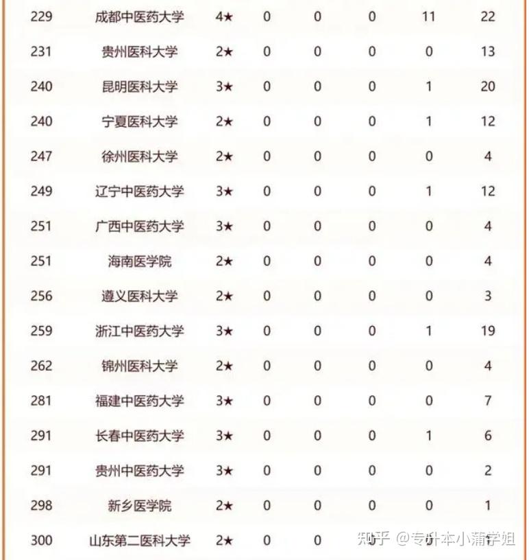 中国中医药大学排名图片