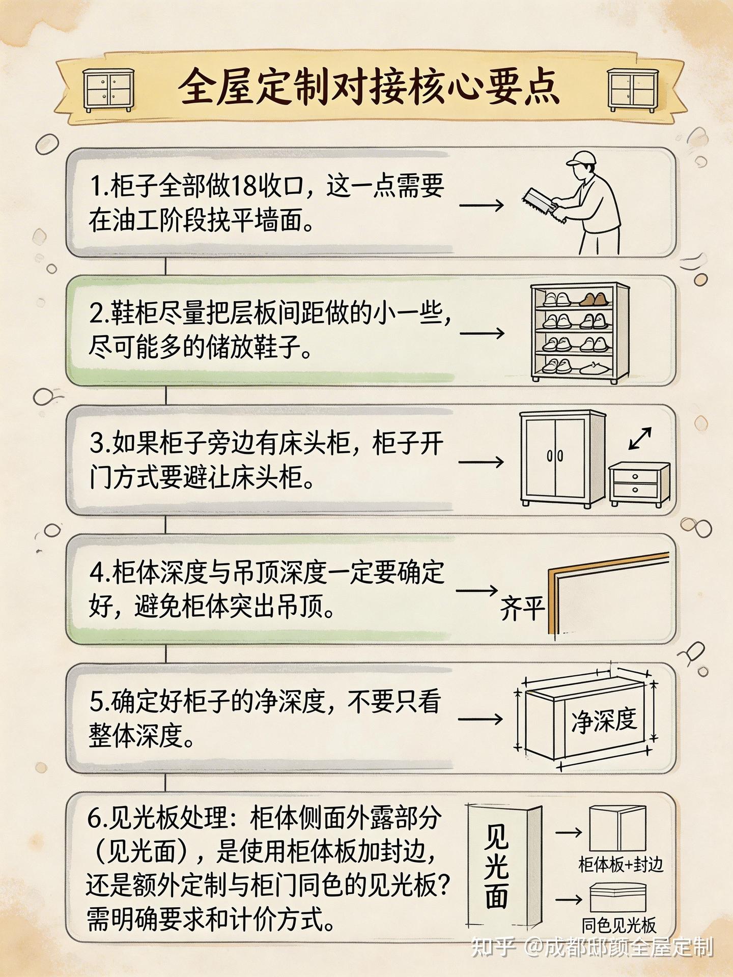 全屋定制跟设计师对接,这32个问题,你跟设计师确认了吗? - 知乎