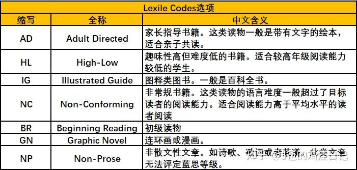 揭秘蓝思(Lexile)和AR两大英语分级阅读体系,帮助孩子挑选适合的英语读物 - 知乎