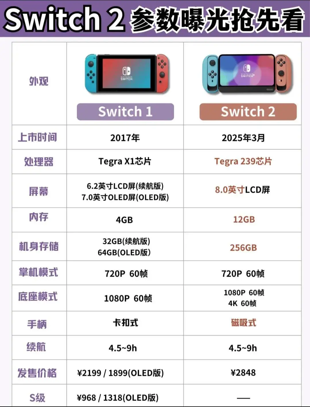 Switch 2 参数曝光，疑似售价出来了，三大方面提升碾压 Switch - 知乎