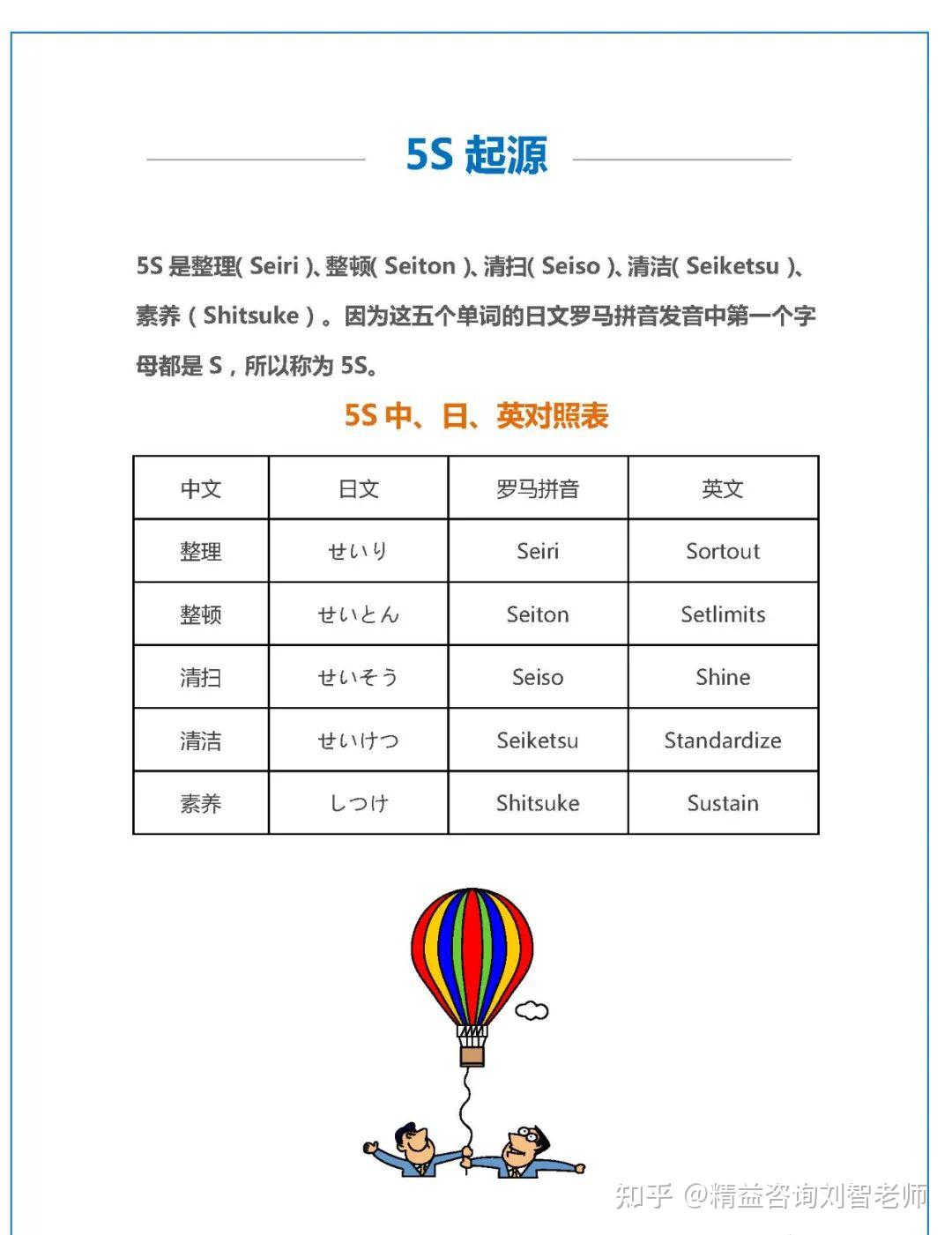 5S管理手册(100张图详解) - 知乎