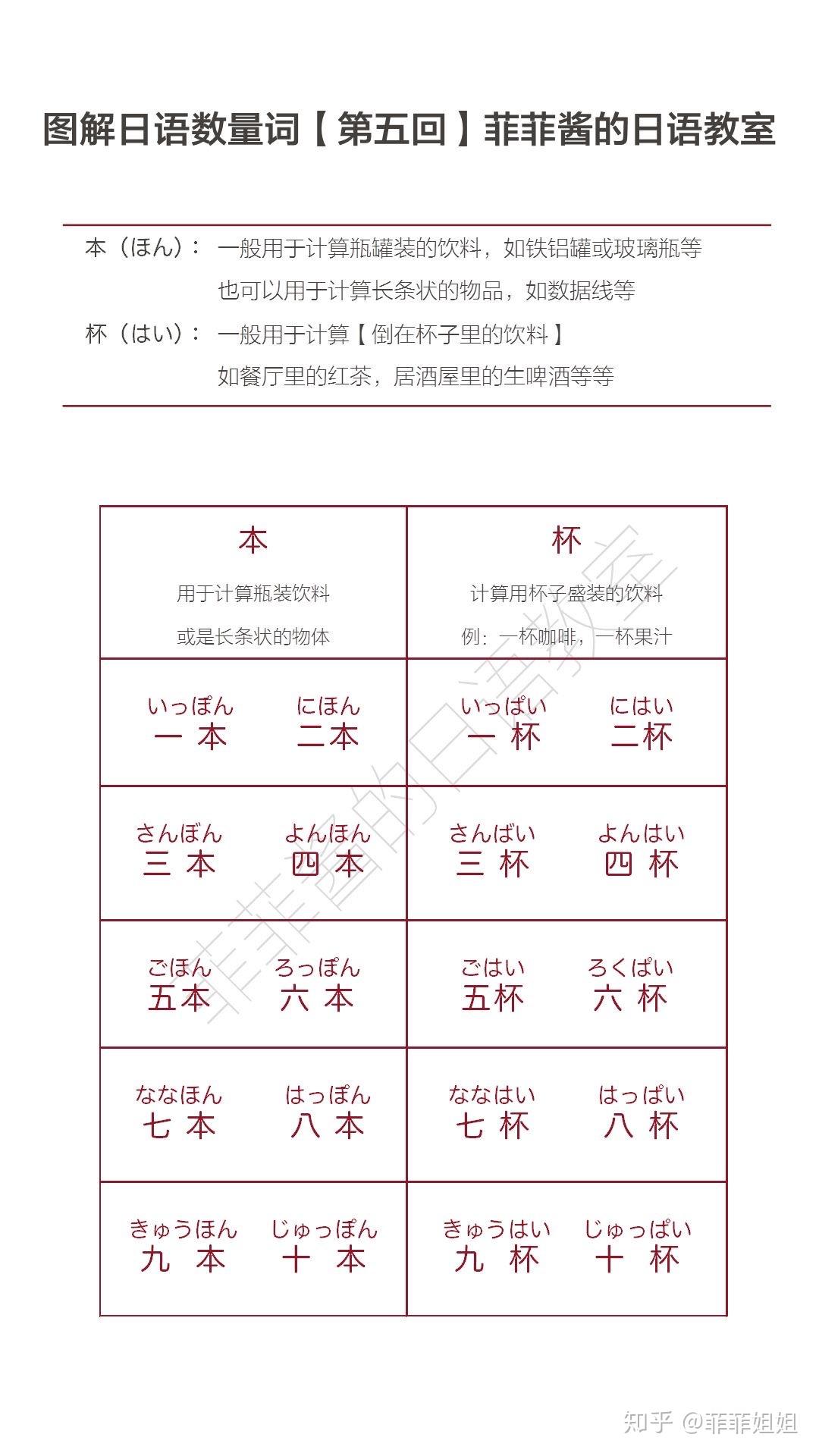 【N5】日文数量词第五课:「本」和「杯」 - 知乎
