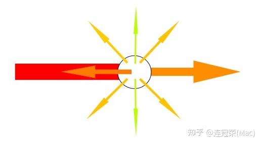 体积渲染(三): 瑞利散射(Rayleigh Scattering) - 知乎