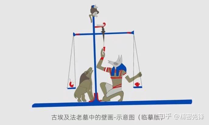 天平的前世今生 - 知乎