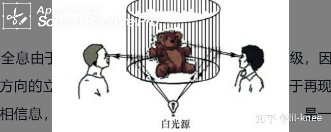 激光全息技术 - 知乎
