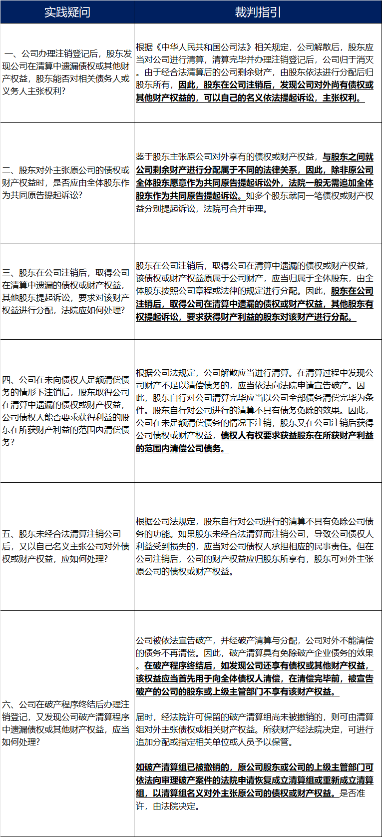 公司注销后，公司原股东主张遗留债权应如何处理？ | 公司法专题| 天契视点- 知乎