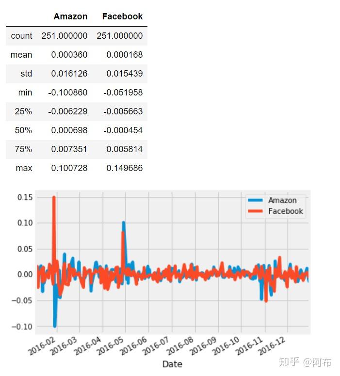 Python项目实战—计算股票夏普比率 - 知乎