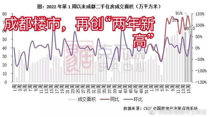 楼市第16周数据出炉,一线冷二线热,再次彰显信贷杠杆决定性作用 - 知乎