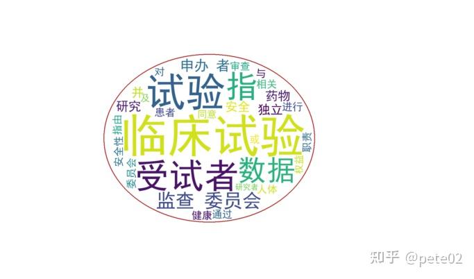 使用Python生成词云（中文词云） - 知乎