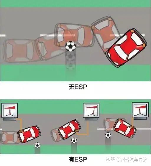 汽车 ESP 报警该怎么消除？ - 知乎