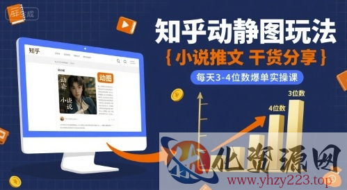 小说推文干货分享之知乎动静图玩法，每天3-4位数爆单实操课