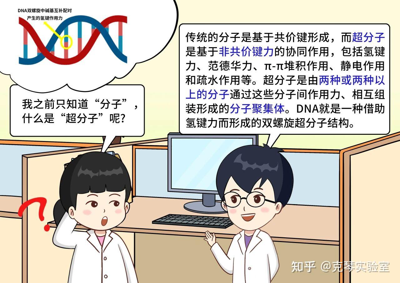 克琴实验室故事 | 第三十二集 超分子包合技术 - 知乎